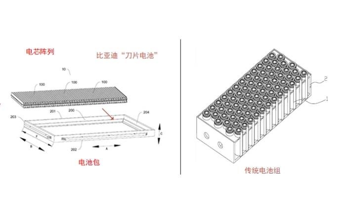 车装个电动踏板多少钱_踏板电动车可以装刀片电池吗_x220 可以装几块电池