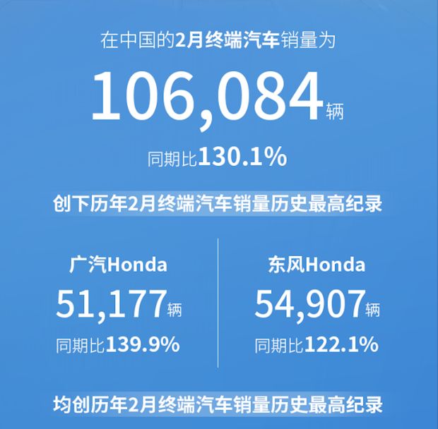 2022年2月车辆销量排行_2017年4月suv销量排行_2018年1月suv销量排行