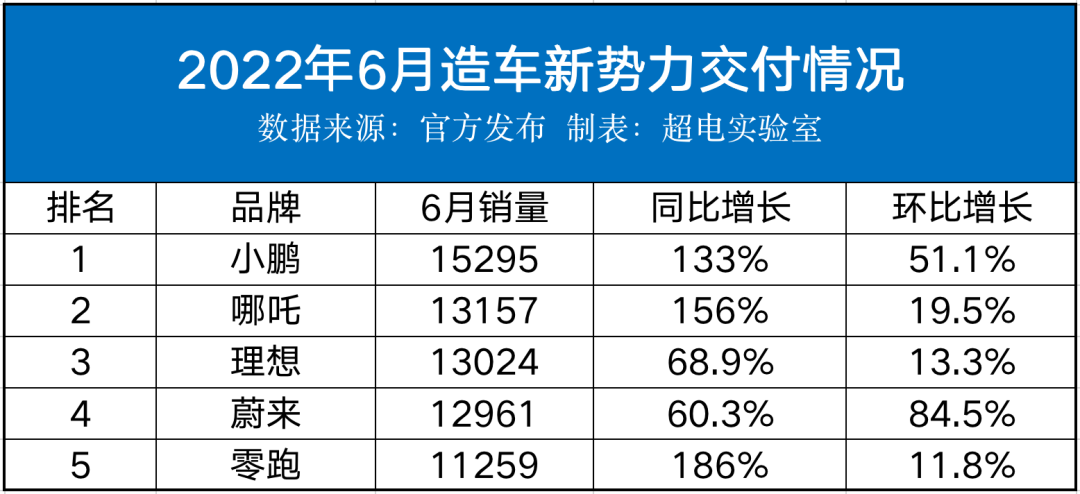 车企2022年销量_2015年豪车销量排行榜_2016年紧凑型车销量排行榜