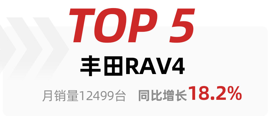 2月SUV车型销量TOP15出炉，比亚迪宋夺冠，哈弗H6销量大跌得第三