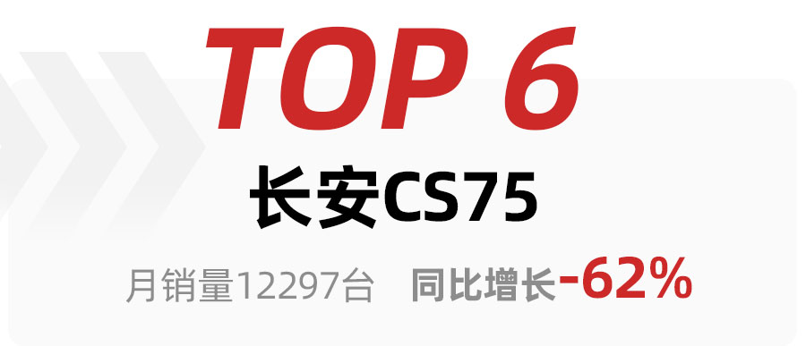 2月SUV车型销量TOP15出炉，比亚迪宋夺冠，哈弗H6销量大跌得第三