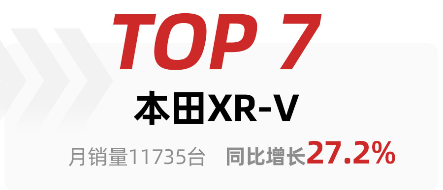 2月SUV车型销量TOP15出炉，比亚迪宋夺冠，哈弗H6销量大跌得第三