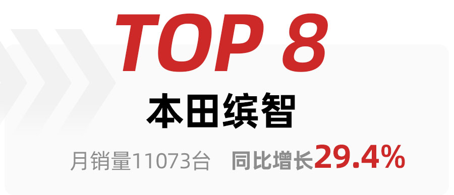 2月SUV车型销量TOP15出炉，比亚迪宋夺冠，哈弗H6销量大跌得第三