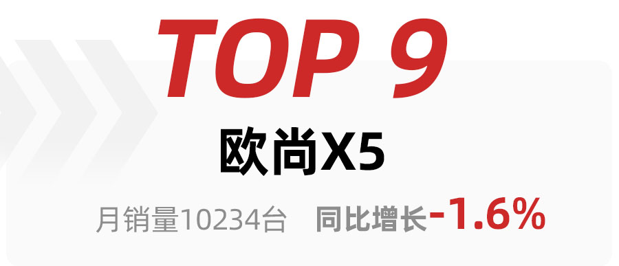 2月SUV车型销量TOP15出炉，比亚迪宋夺冠，哈弗H6销量大跌得第三