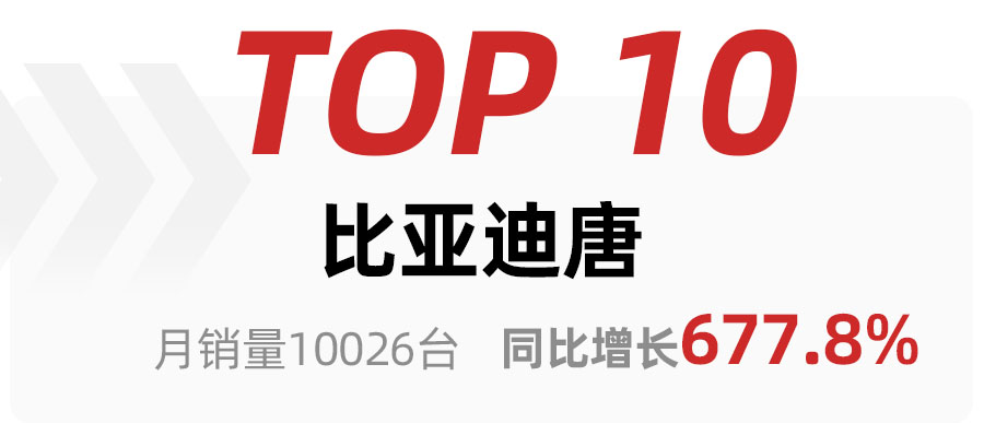 2月SUV车型销量TOP15出炉，比亚迪宋夺冠，哈弗H6销量大跌得第三