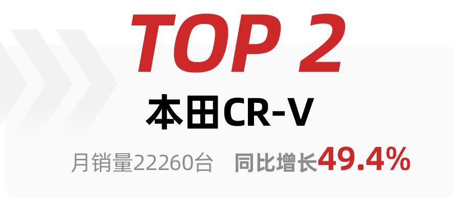 2月SUV车型销量TOP15出炉，比亚迪宋夺冠，哈弗H6销量大跌得第三