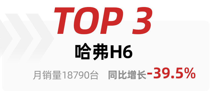 2月SUV车型销量TOP15出炉，比亚迪宋夺冠，哈弗H6销量大跌得第三