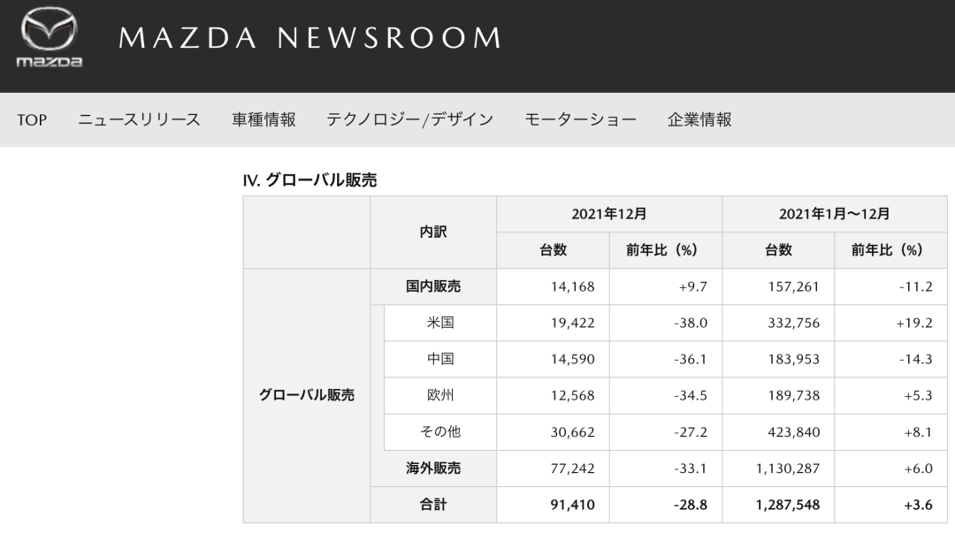 一汽马自达2022年新款车型_天津一汽新款suv车型_一汽丰田新款suv车型