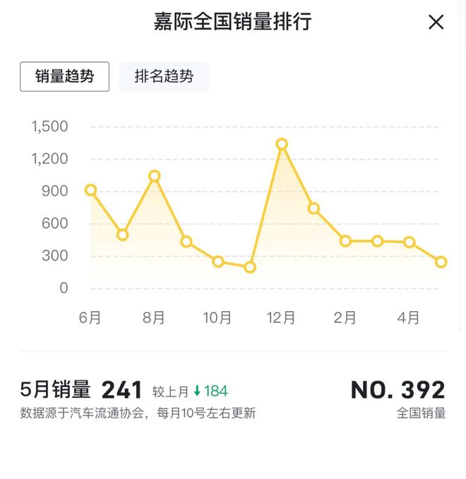 新车上市新款2022五菱_五菱双排加长新款上市_五菱房车2020新款上市