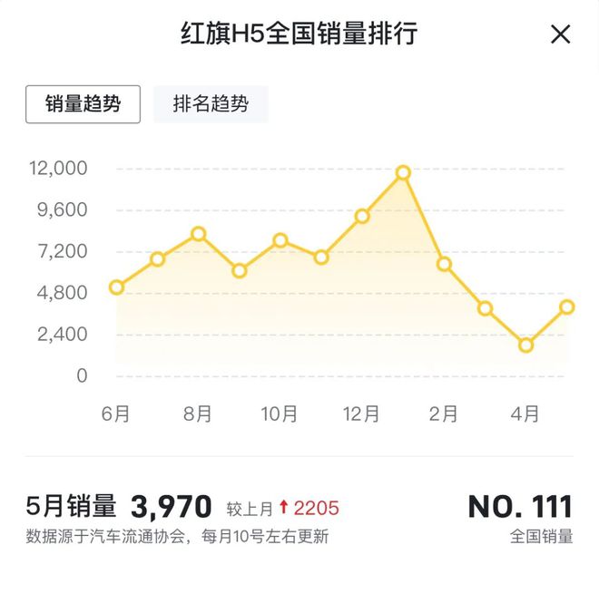 新车上市新款2022五菱_五菱双排加长新款上市_五菱房车2020新款上市