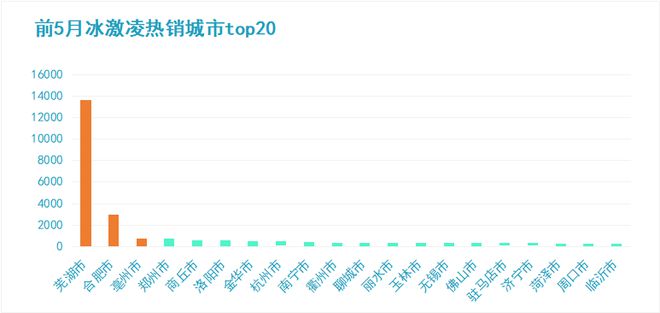 奇瑞2019年新车计划_奇瑞2019年上市的新车_2022年奇瑞新车