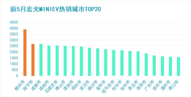 2022年奇瑞新车_奇瑞2019年上市的新车_奇瑞2019年新车计划