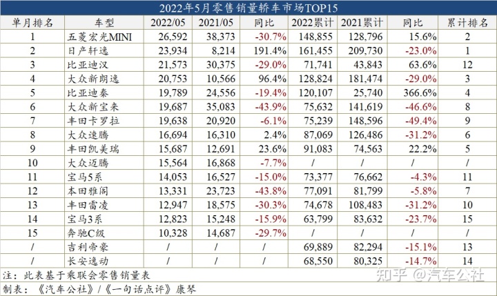 美国中级车销量排行_2022中级汽车销量排行榜_2013年豪华车型销量排行 汽车之家