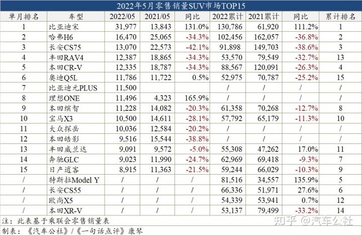 2013年豪华车型销量排行 汽车之家_2022中级汽车销量排行榜_美国中级车销量排行