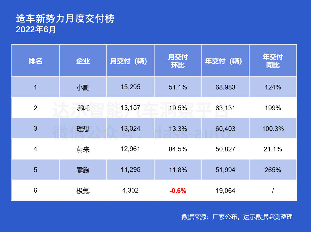 2016全国烟草销量排名_全国奶粉销量排名_全国汽车销量排名第一