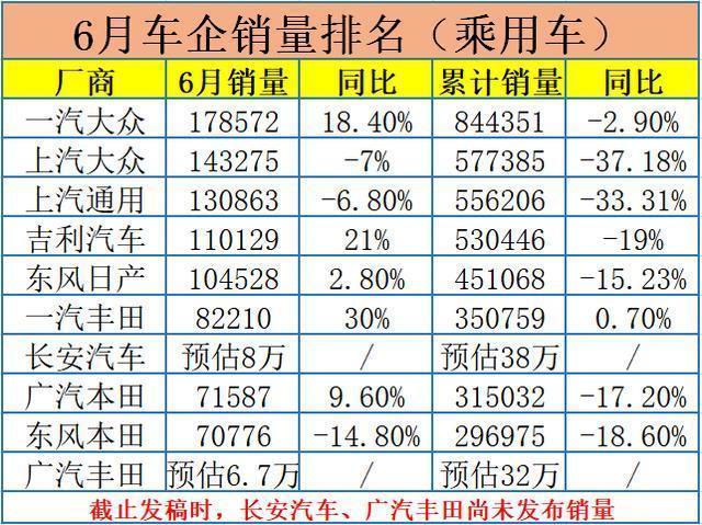 2022汽车企业销量排行榜_国内轮胎企业销量排行_12月汽车suv销量 排行