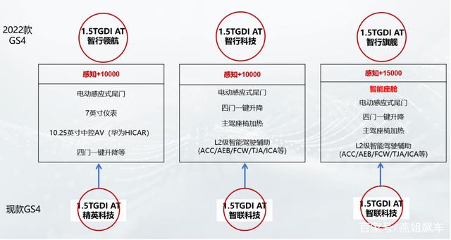 经济车型6万左右_新款车型上市2016图片10万左右_2022新款10万左右车型