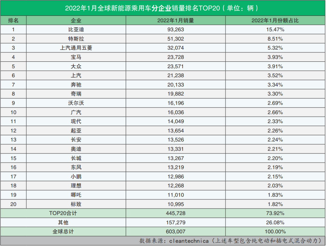 北美豪华车型销量排行_2022车型销量_mpv车型销量排行榜