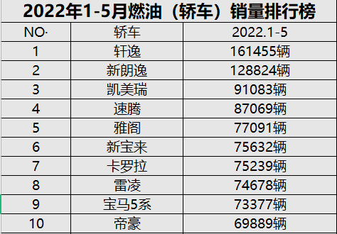 2022车市半年报｜奔驰GLC、宝马X3杀入销量前十，汽车消费升级加速进入换购季