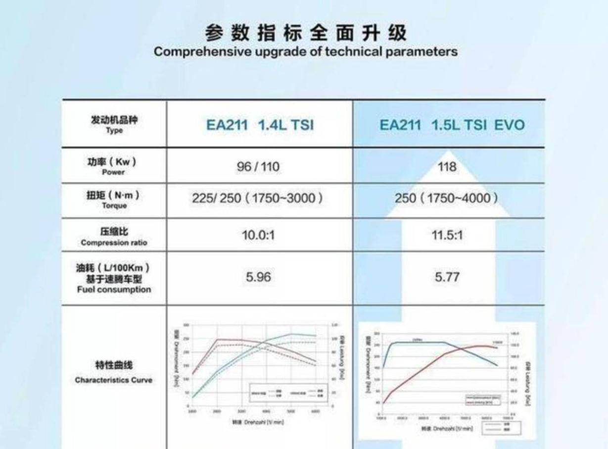 奥迪a4l车型_奥迪2022年新款车型a4l_奥迪a4l有几款车型