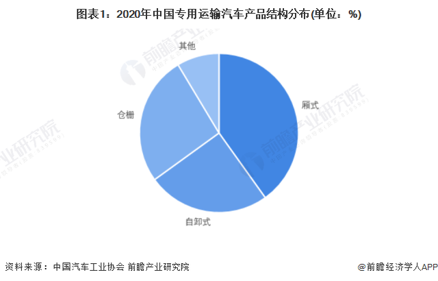 乘用车销量排行_2022商用车销量排行榜前十名_2022卡塔尔世界杯非洲区前26名