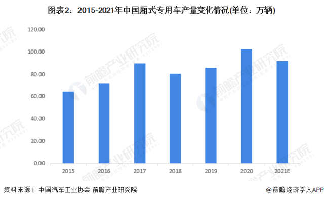 2022卡塔尔世界杯非洲区前26名_乘用车销量排行_2022商用车销量排行榜前十名