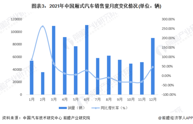 2022商用车销量排行榜前十名_2022卡塔尔世界杯非洲区前26名_乘用车销量排行