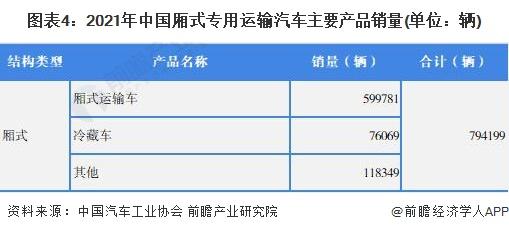 2022商用车销量排行榜前十名_乘用车销量排行_2022卡塔尔世界杯非洲区前26名