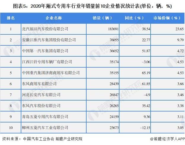 2022商用车销量排行榜前十名_2022卡塔尔世界杯非洲区前26名_乘用车销量排行