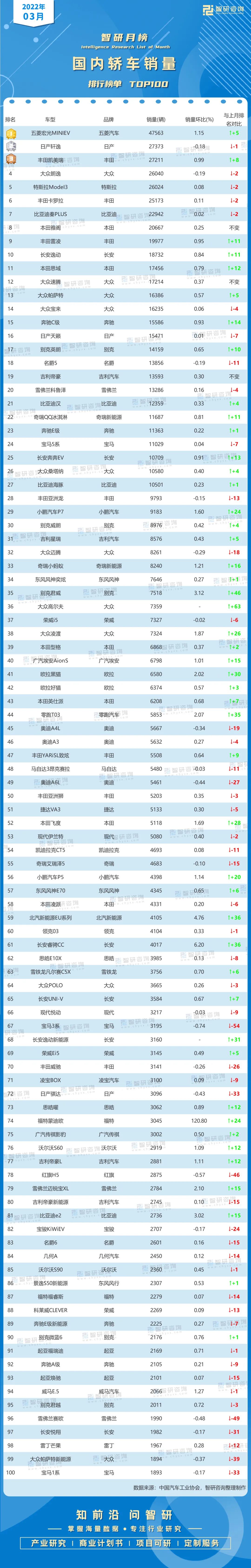 中国女性富豪榜排行_中国歌手唱功排行天梯榜_2022年中国轿车销售排行榜