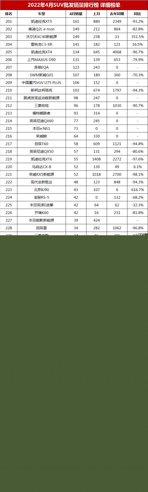 2017年suv销量榜_2022suv八月销量排行榜_美国大型suv销量榜