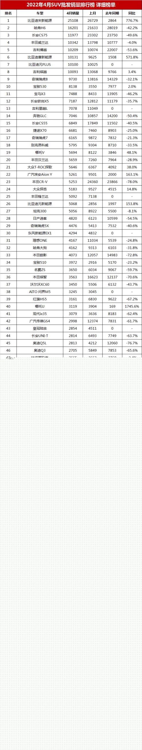 2017年suv销量榜_2022suv八月销量排行榜_美国大型suv销量榜