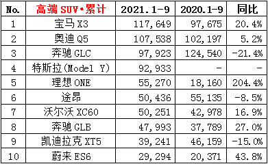 2021年9月汽车销量排行榜