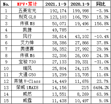 2021年9月汽车销量排行榜