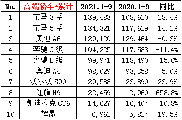 2021年9月汽车销量排行榜