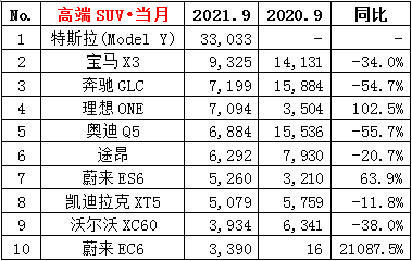 2021年9月汽车销量排行榜