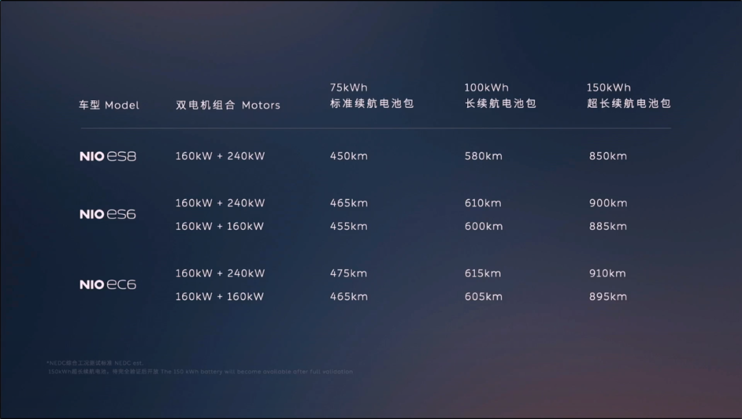 46.8万起，蔚来ES7上市，这是一台被严重低估的中大型智能SUV