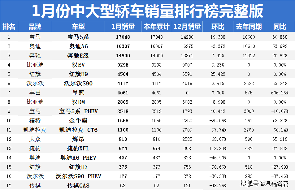 豪华大型suv销量_美国大型suv销量榜_中大型车销量