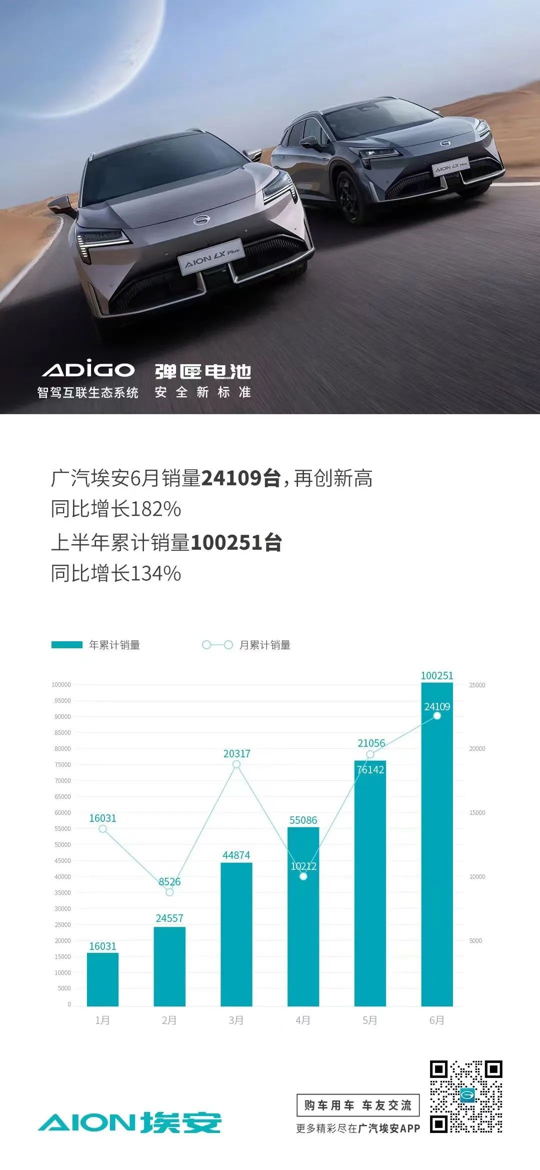 2016年4月中级车销量排名_2022年小型车销量排名前10名_全国猪饲料销量前30名