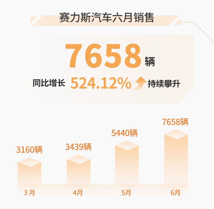 2016年4月中级车销量排名_全国猪饲料销量前30名_2022年小型车销量排名前10名