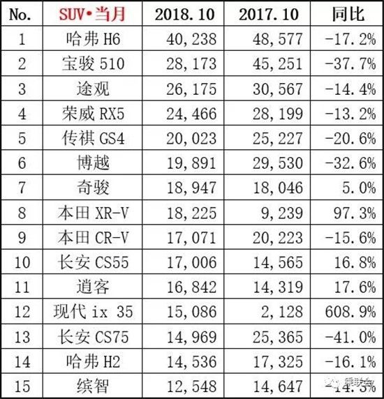 2019年2月份suv销量排行_2022suv销量排行榜前十名9月份_4月份suv销量排行