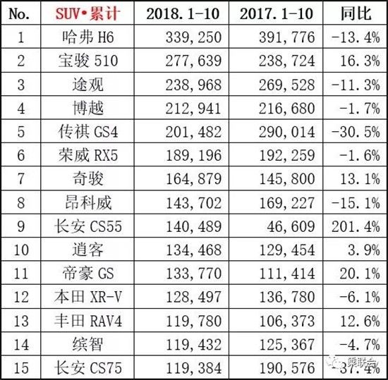 2019年2月份suv销量排行_2022suv销量排行榜前十名9月份_4月份suv销量排行