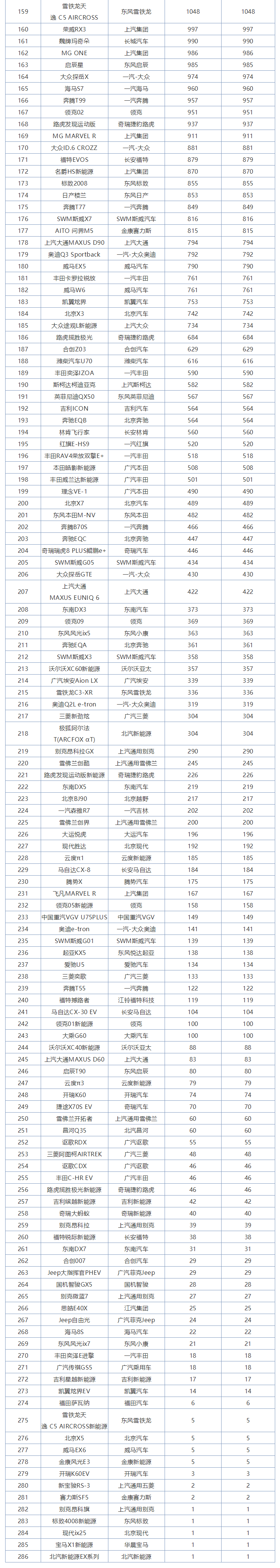 全国汽车的销量排名_全国电视机销量排名_全国茶叶销量排名