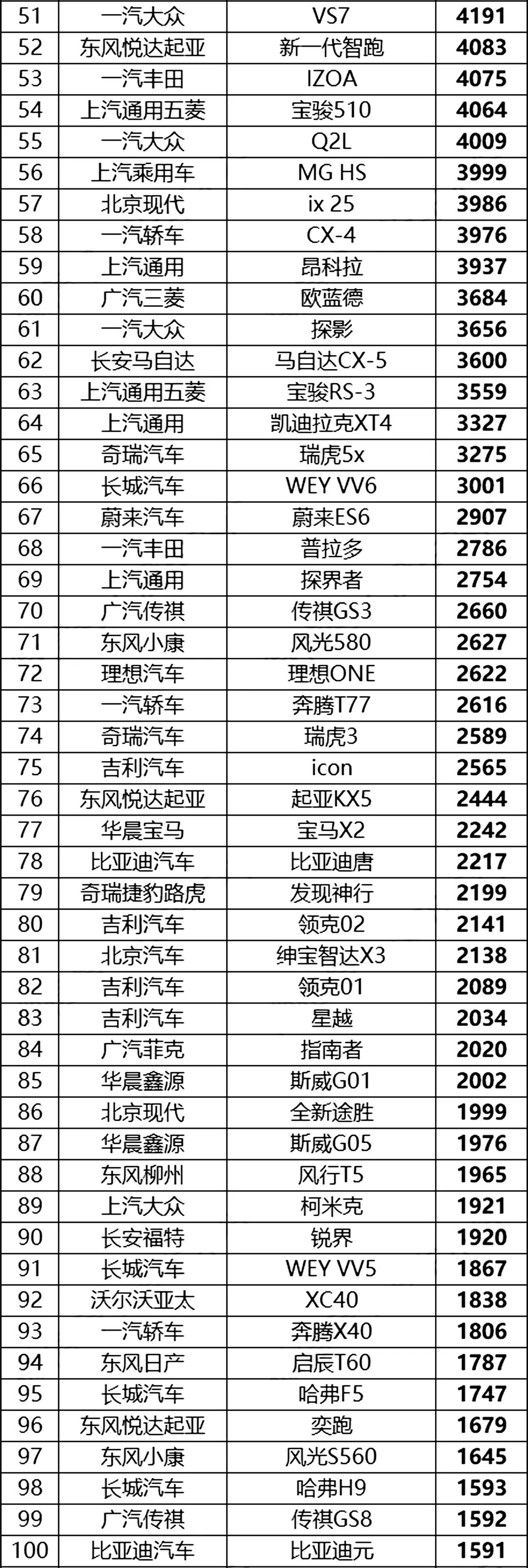 2016手机全国销量排名_全国汽车的销量排名_2016全国烟草销量排名