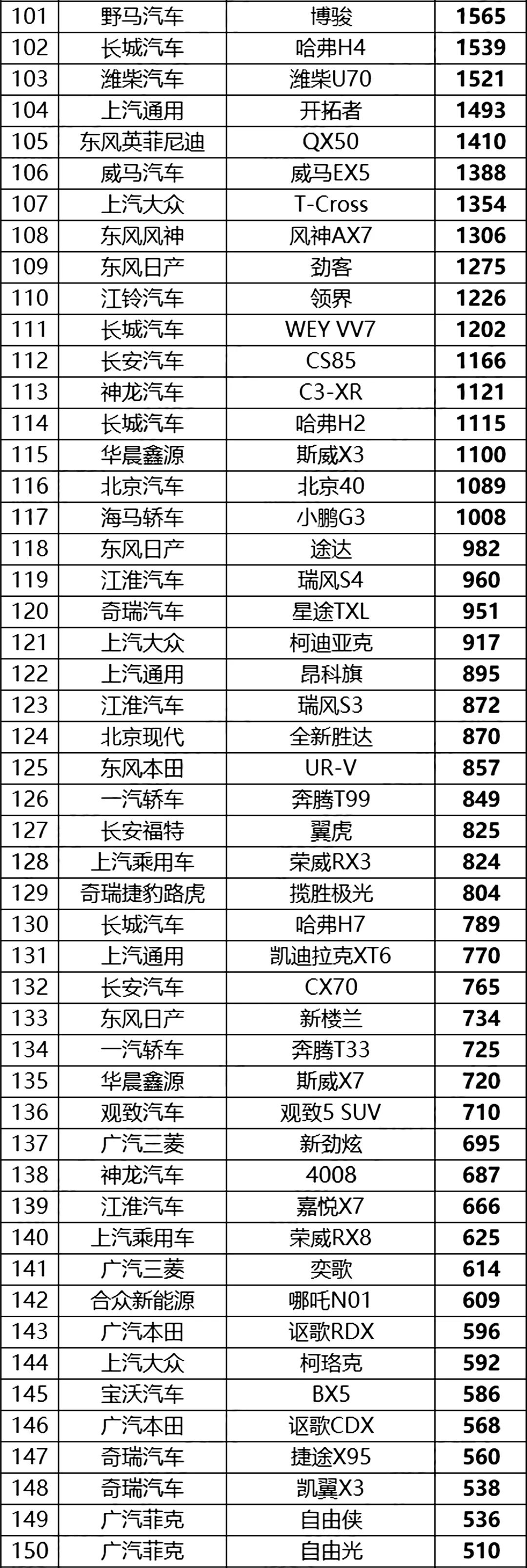 2016手机全国销量排名_全国汽车的销量排名_2016全国烟草销量排名