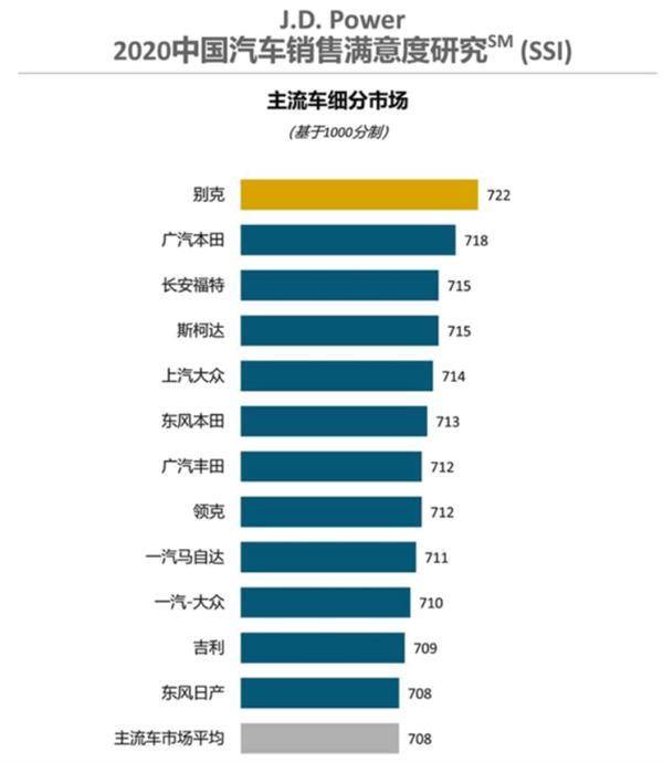 国内汽车销量排行榜_国内笔记本销量排行_国内洗衣机销量排行