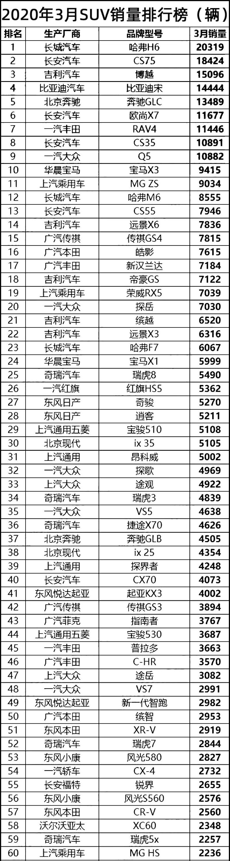 全国白酒销量排名_全国汽车的销量排名_2016全国烟草销量排名