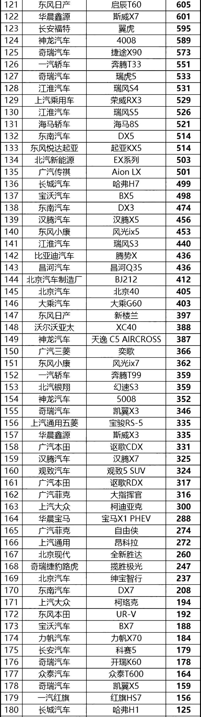 全国白酒销量排名_2016全国烟草销量排名_全国汽车的销量排名