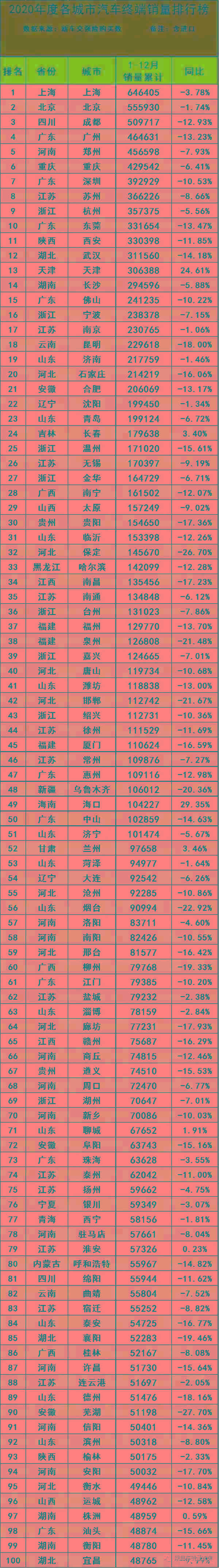 全国塑料管道销量排名_全国汽车的销量排名_全国白酒销量排名