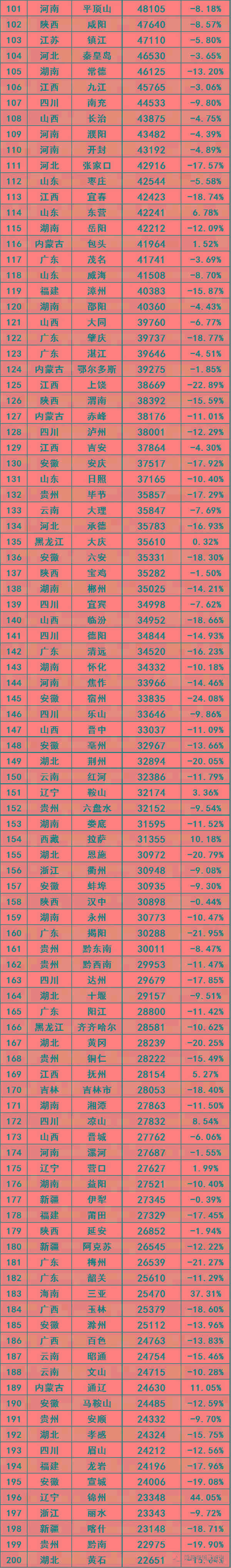 全国塑料管道销量排名_全国白酒销量排名_全国汽车的销量排名